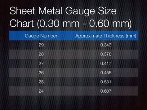 how thick is 29 gauge sheet metal|29 gauge metal roofing thickness.